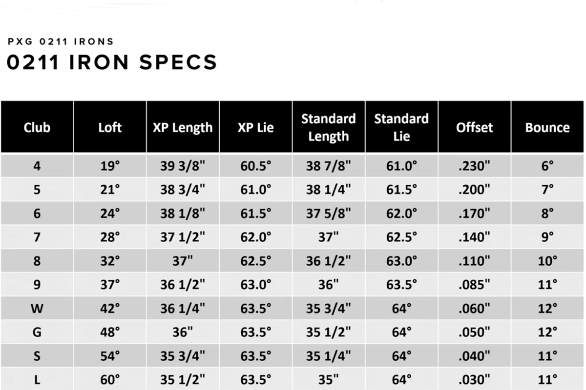PXG 0211 DC 아이언 스펙