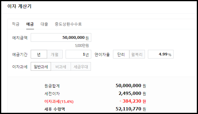 우리은행 WON기업정기예금 예상이자