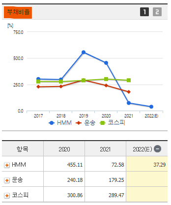 HMM 주가 전망 및 기업 분석 목표 배당금 주식 수익률