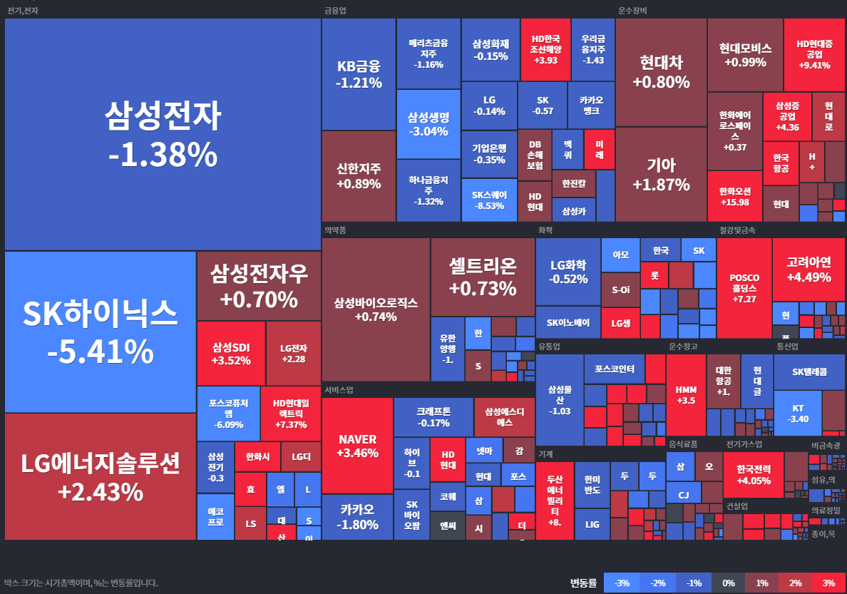 코스피 상승률Top30