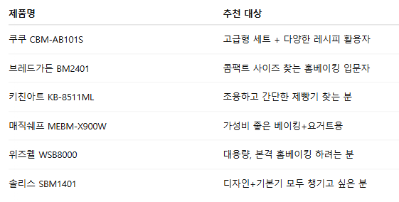 ✅ 추천 요약 정리표