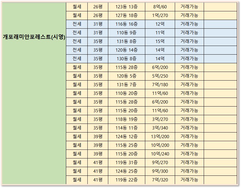 개포래미안포레스트시세2