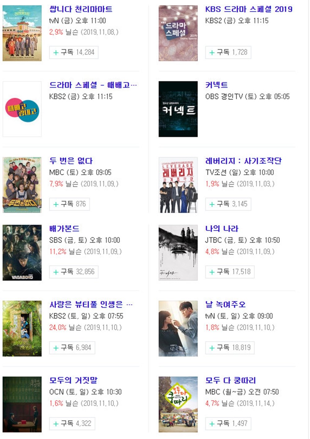 사소 드라마 시청률 순위 9