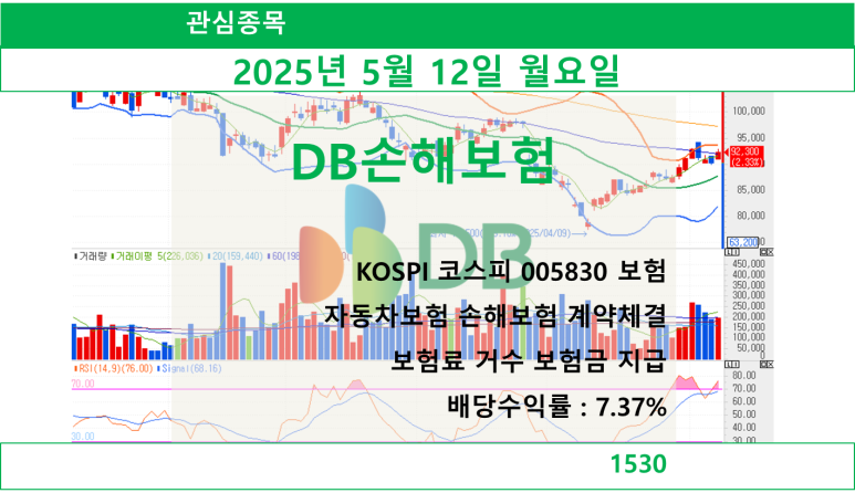 DB손해보험(주) 이미지