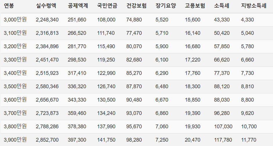 23년 24년 최저시급 사진