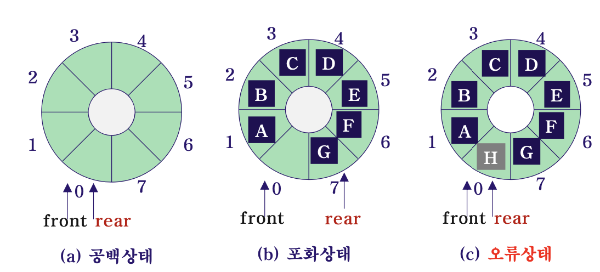 상태