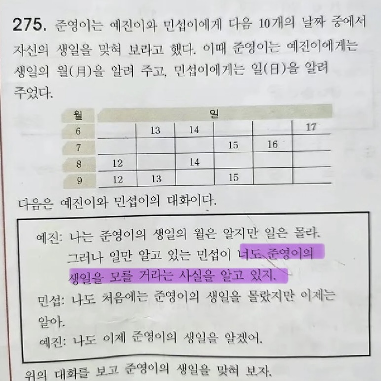 275. 준영이는 예진이와 민섭이에게 다음 10개의 날짜 중에서 자신의 생일을 맞혀 보라고 했다. 이때 준영이는 예진이에게는 생일의 월(月)을 알려 주고, 민섭이에게는 일(日)을 알려 주었다.
월
일
6
13
14
17
7
15
16
8
12
14
9
12
13
15
다음은 예진이와 민섭이의 대화이다.
예진: 나는 준영이의 생일의 윌은 알지만 일은 몰라. 그러나 일만 알고 있는 민섭이 너도 준영이의 생일을 모를 거라는 사실을 알고 있지.
민섭: 나도 처음에는 준영이의 생일을 몰랐지만 이제는 알아.
예진: 나도 이제 준영이의 생일을 알겠어.
위의 대화를 보고 준영이의 생일을 맞혀 보자.