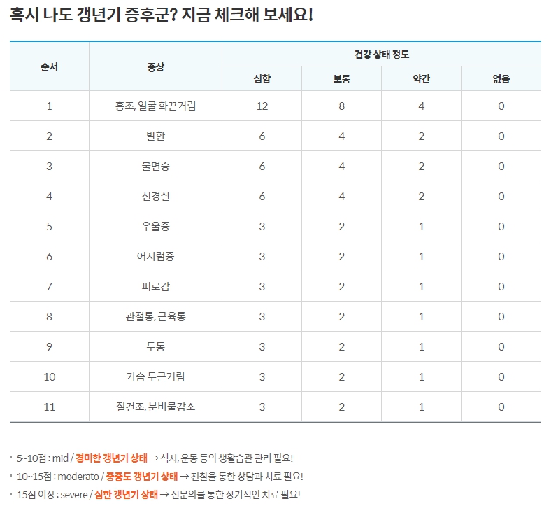 갱년기 증상