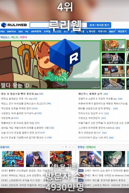 4위 루리웹(RULIWEB)