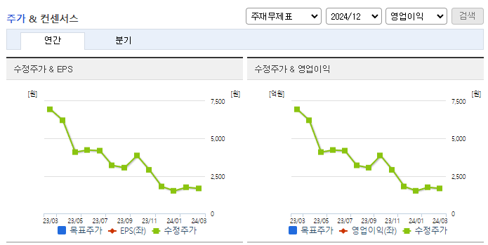 이원컴포텍_컨센서스