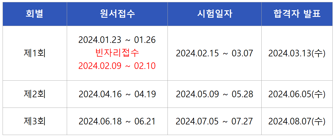 2024 산업위생관리산업기사 필기시험일정