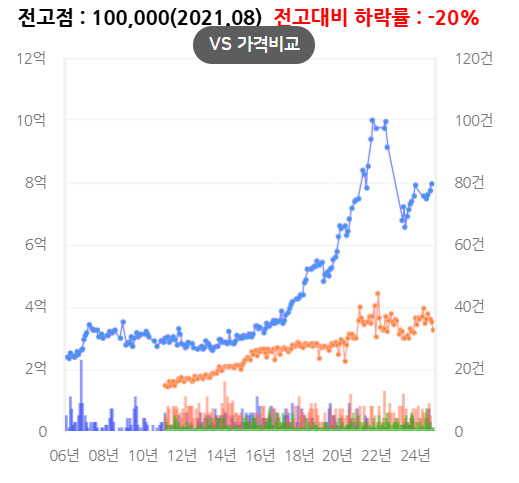 거여1단지