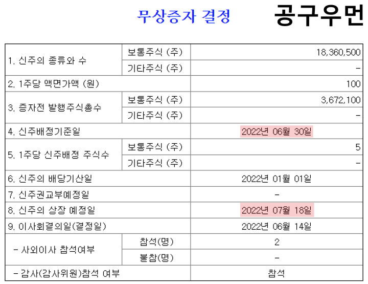  무상증자와 권리락의 의미, 효과 : 어떻게 하면 주식을 받을수 있을까?