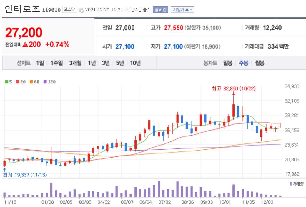 피부미용 관련주식 정리