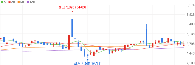 SSD-관련주-신화콘텍-주가