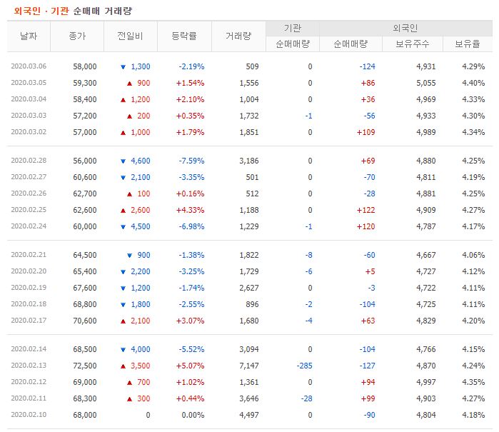 삼성중공우 주가