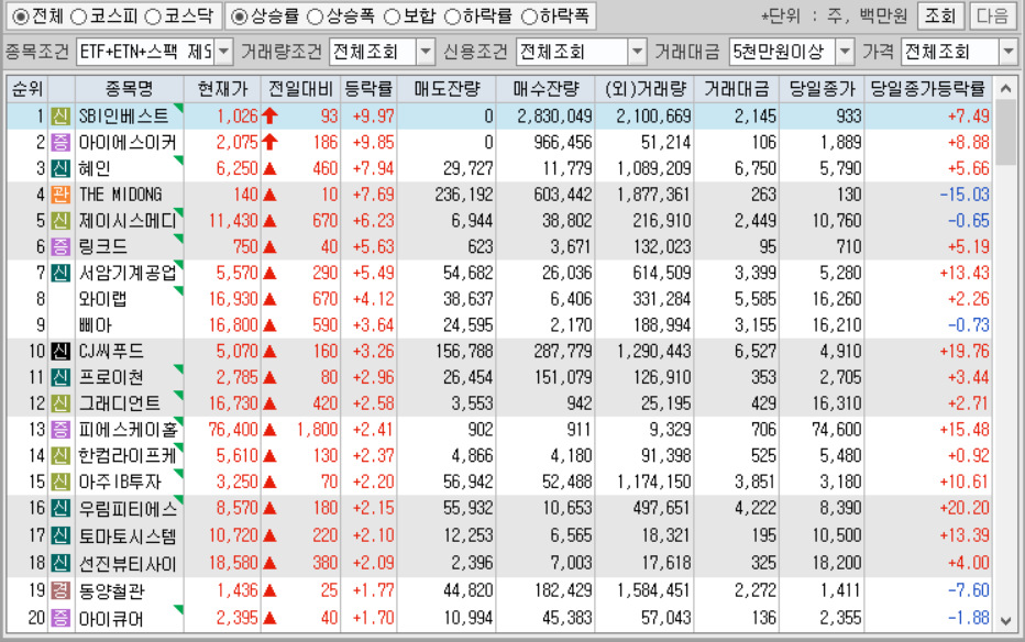 시간외 단일가 특징주