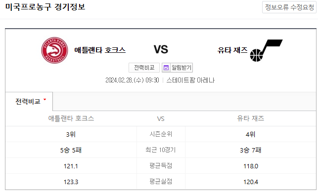  <NBA분석> 2024년 2월 28일 애틀랜타 유타 NBA중계