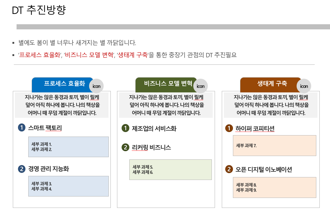 디지털트랜스포메이션_추진방향