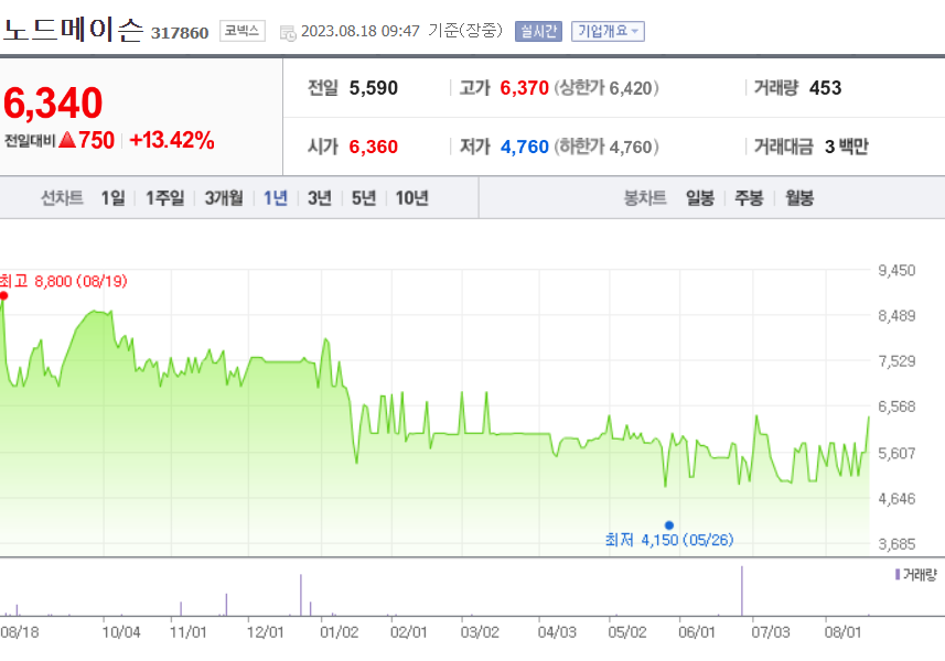 노드메이슨 주가