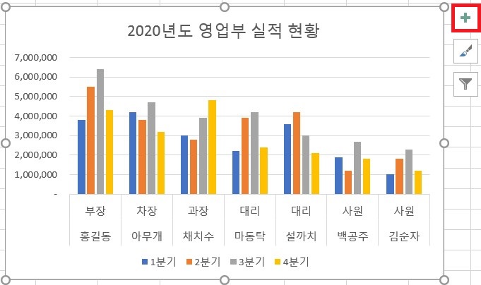 영업부_실적_현황_차트_요소