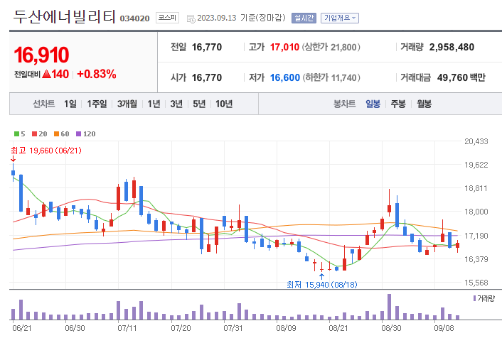 두산에너빌리티 기계 테마주 정보