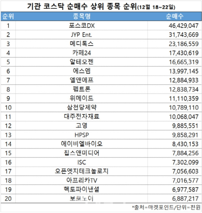 포스코DX 주가 전망