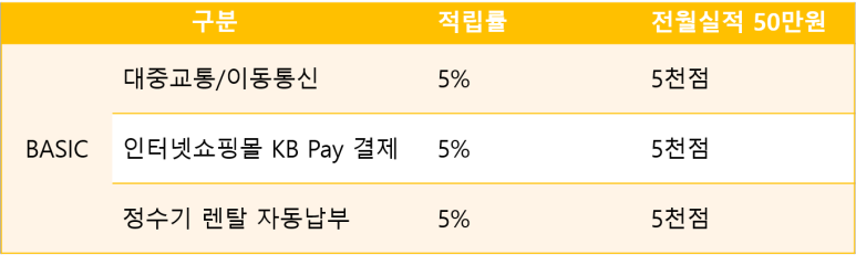 kb카드 KB카드 이지픽 티타늄, 6