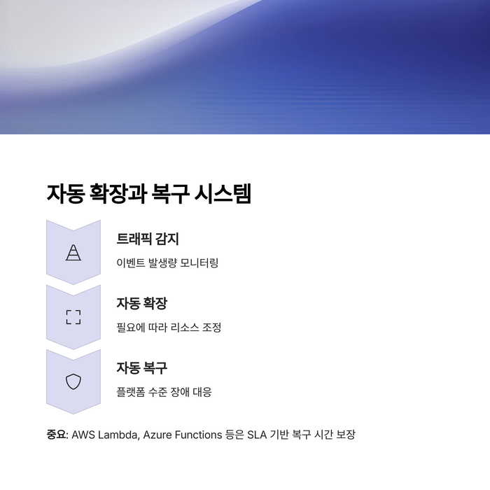 IT &amp; 테크