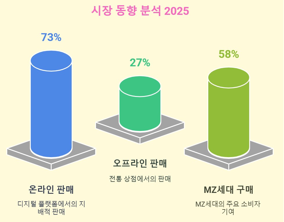 2025년 주목받는 다이어트 커피 트렌드- 시장 동향 (Nielsen Korea, 2025)