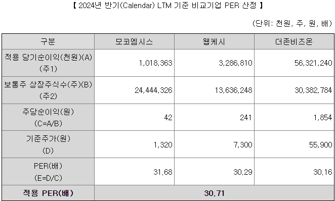 인스피언 유사기업 per