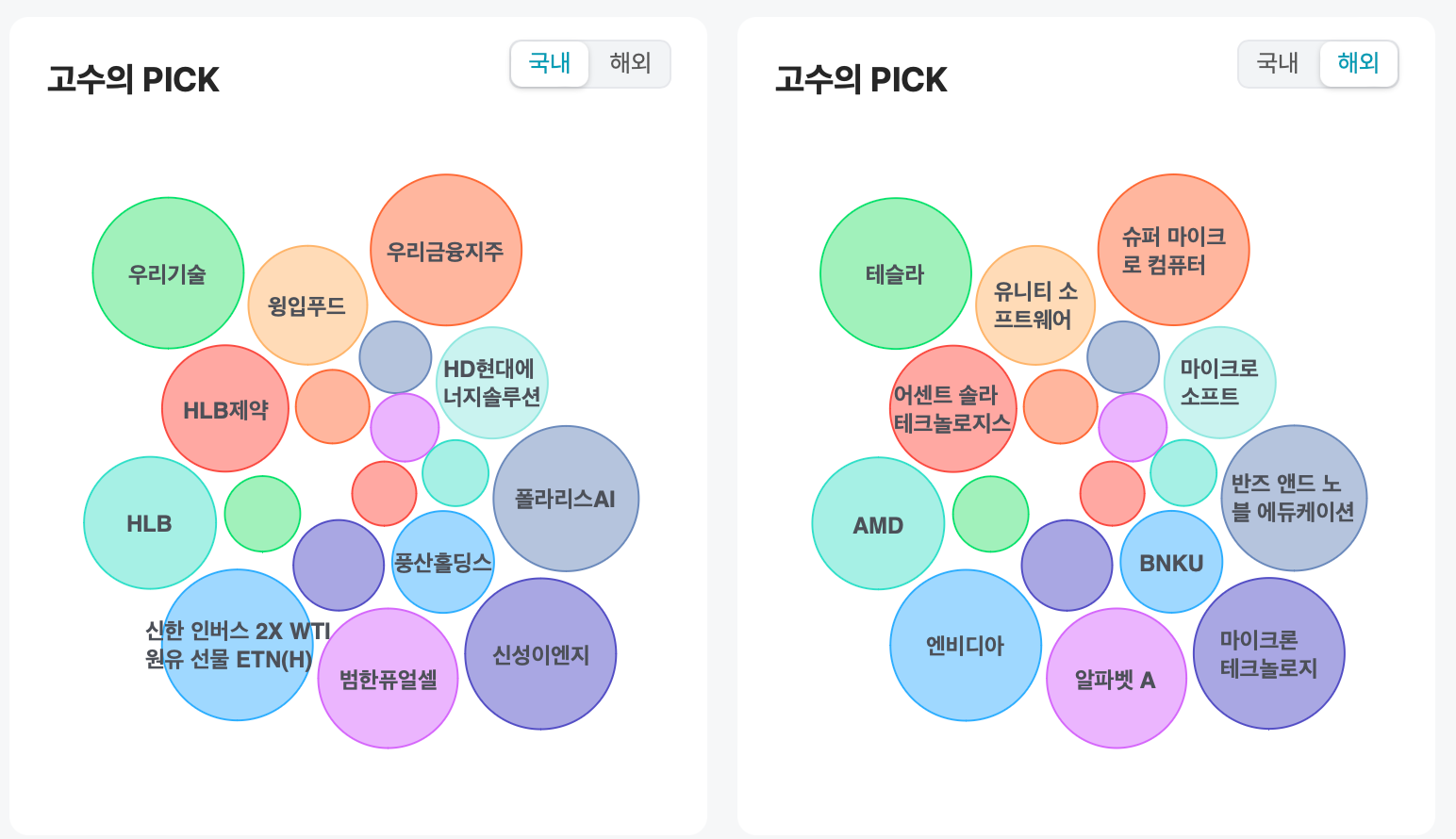 고수의 픽 - 국내/해외