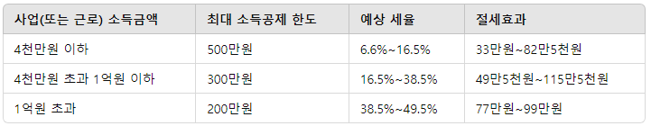 노란우산 - 소득공제