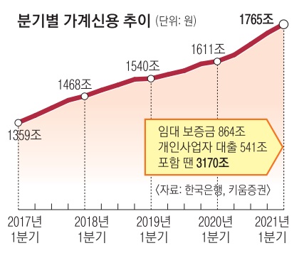  잠 못드는 영끌·빚투… “빚만 갚는 인생 막막”