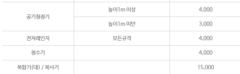 대전 대덕구 대형폐기물 스티커 인터넷 발급
