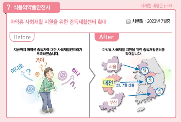 2023년 하반기 달라지는 제도