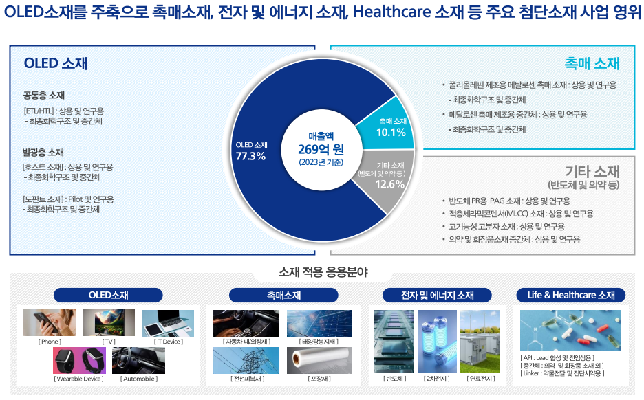 한켐 주요제품