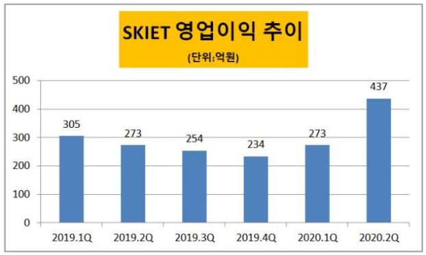 Skiet Skì•„ì´ì´í…Œí¬ë†€ë¡œì§€ ìƒìž¥ì¼ê³¼ ì£¼ê°€