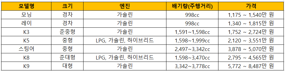 기아 승용차 종류