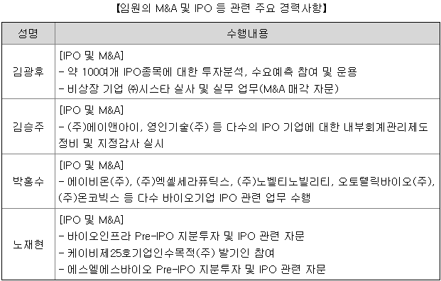 한화스팩5호 임원 경력사항