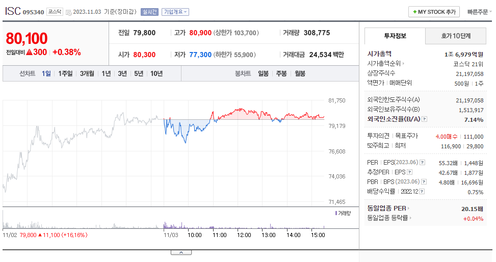 ISC_주가