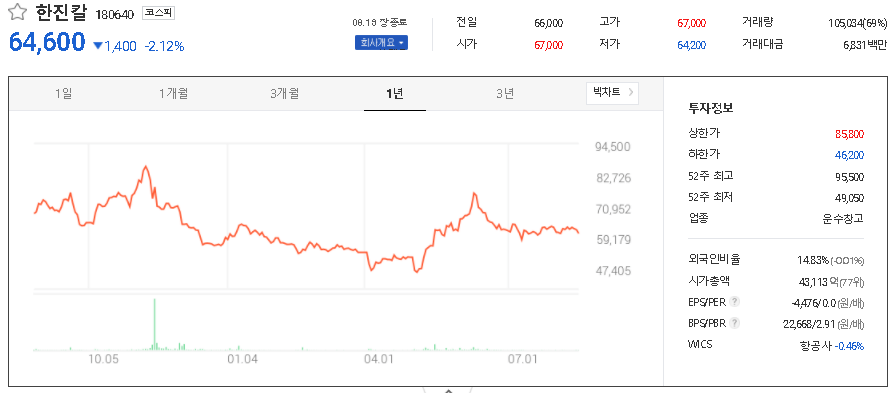 한진칼