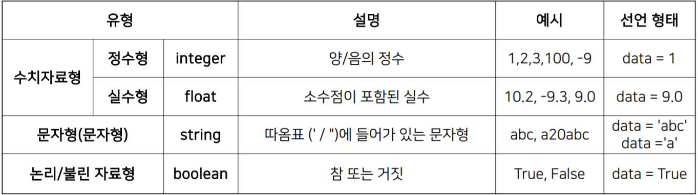  [Python] 2강