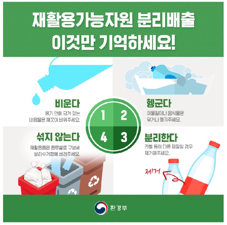 쓰레기_분리수거_요령_재활용_기본원칙