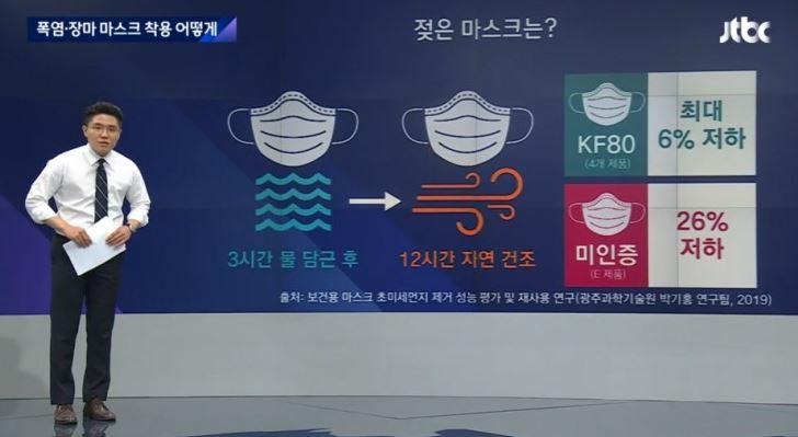  습도 높은 장마철에 적합한 마스크는? [고온다습/KF마스크/정전기 원리]