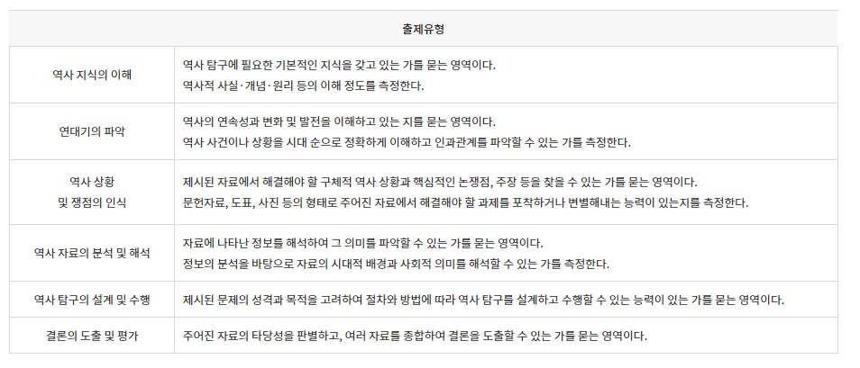 한국사능력검정시험의 출제유형