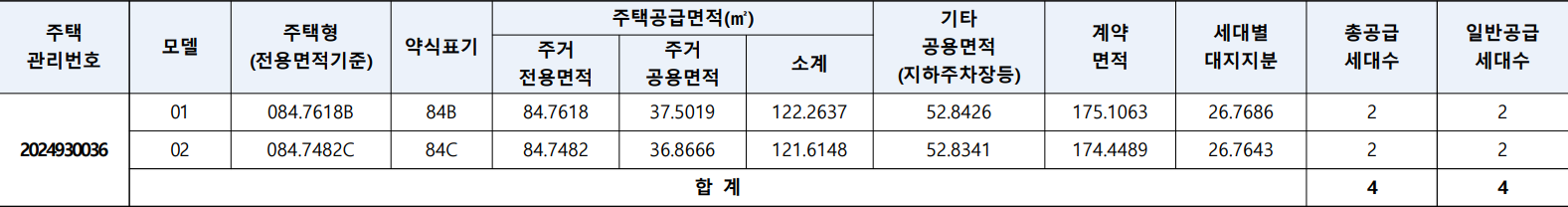 인천루원시티-린스트라우스-계약취소주택-공급대상