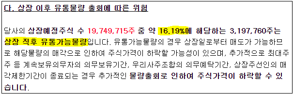 에이치피에스피 상장일 유통 가능 물량 비율