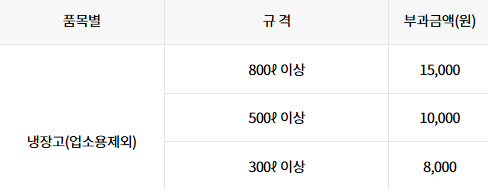 광주 서구 대형폐기물 스티커 인터넷 발급