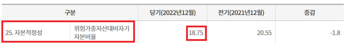  새마을금고 안전성, 건전성, 부실 지점 1분 만에 확인하는 방법